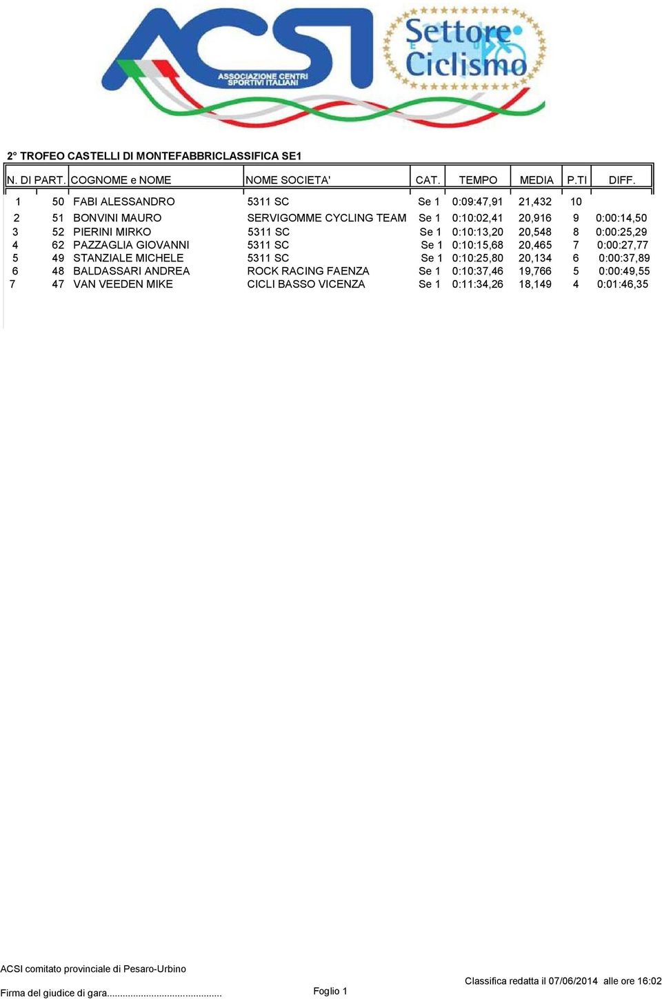 VAN VEEDEN MIKE BALDASSARI ANDREA 3 SC SC 3 SERVIGOMME CYCLING TEAM SERVIGOMME CYCLING TEAM 3 SC 3 SC 3 SC 3 SC ROCK RACING FAENZA 3 SC CICLI BASSO VICENZA ROCK RACING FAENZA Se Se Se Se Se Se Se Se