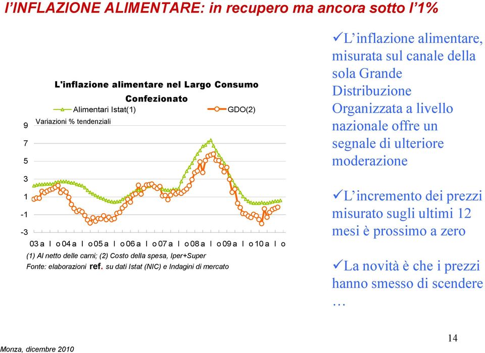 Fonte: elaborazioni ref.