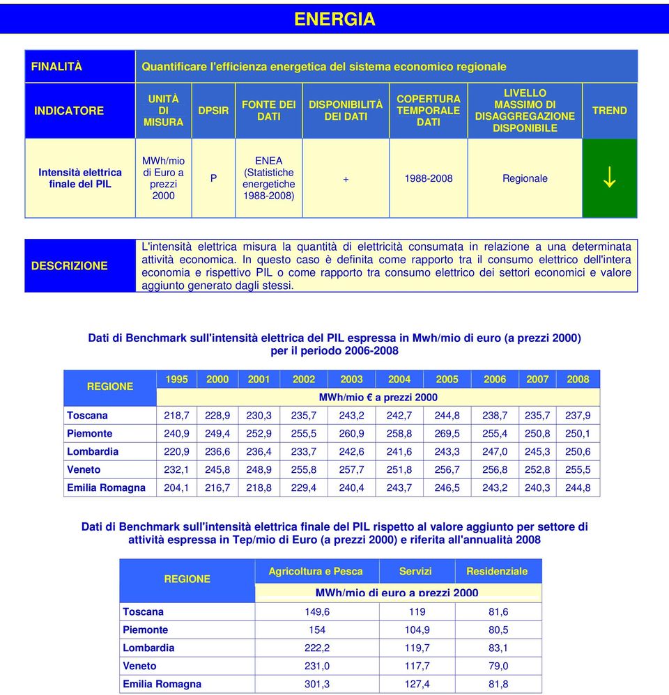 In questo caso è definita come rapporto tra il consumo elettrico dell'intera economia e rispettivo PIL o come rapporto tra consumo elettrico dei settori economici e valore aggiunto generato dagli