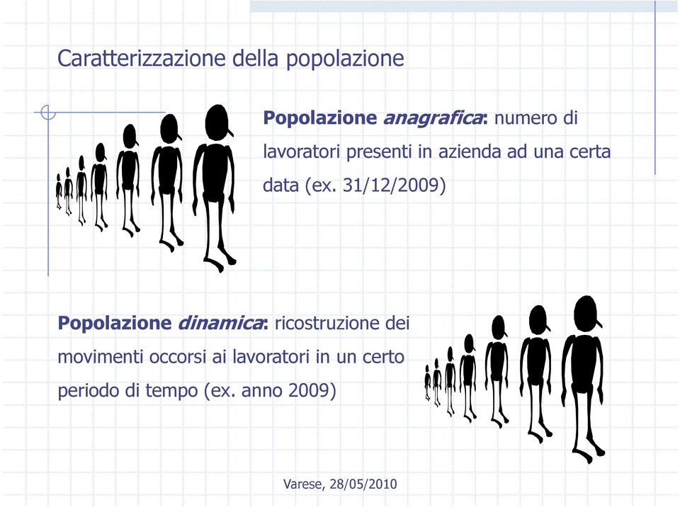 31/12/2009) Popolazione dinamica: ricostruzione dei movimenti