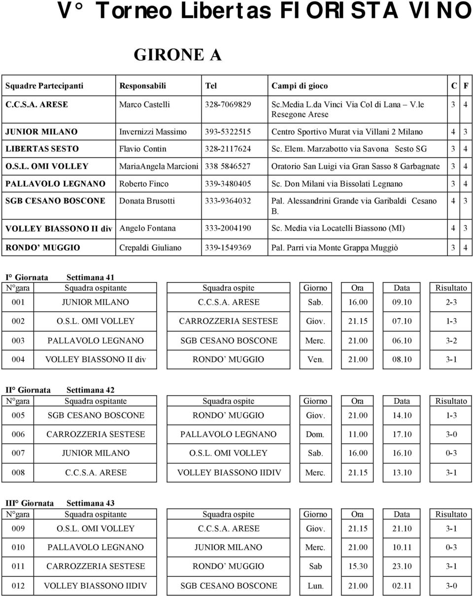 Marzabotto via Savona Sesto SG 3 4 O.S.L. OMI VOLLEY MariaAngela Marcioni 338 5846527 Oratorio San Luigi via Gran Sasso 8 Garbagnate 3 4 PALLAVOLO LEGNANO Roberto Finco 339-3480405 Sc.