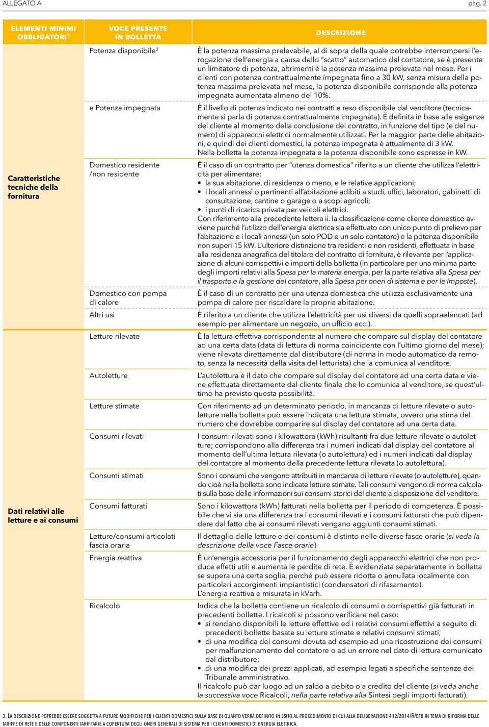 Letture rilevate Autoletture Letture stimate Consumi rilevati Consumi stimati Consumi fatturati Letture/consumi articolati fascia oraria Energia reattiva Ricalcolo È la potenza massima prelevabile,