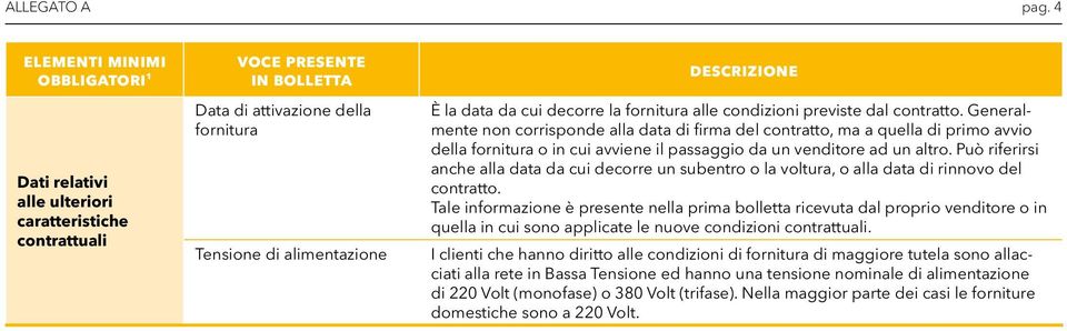 Generalmente non corrisponde alla data di firma del contratto, ma a quella di primo avvio della fornitura o in cui avviene il passaggio da un venditore ad un altro.