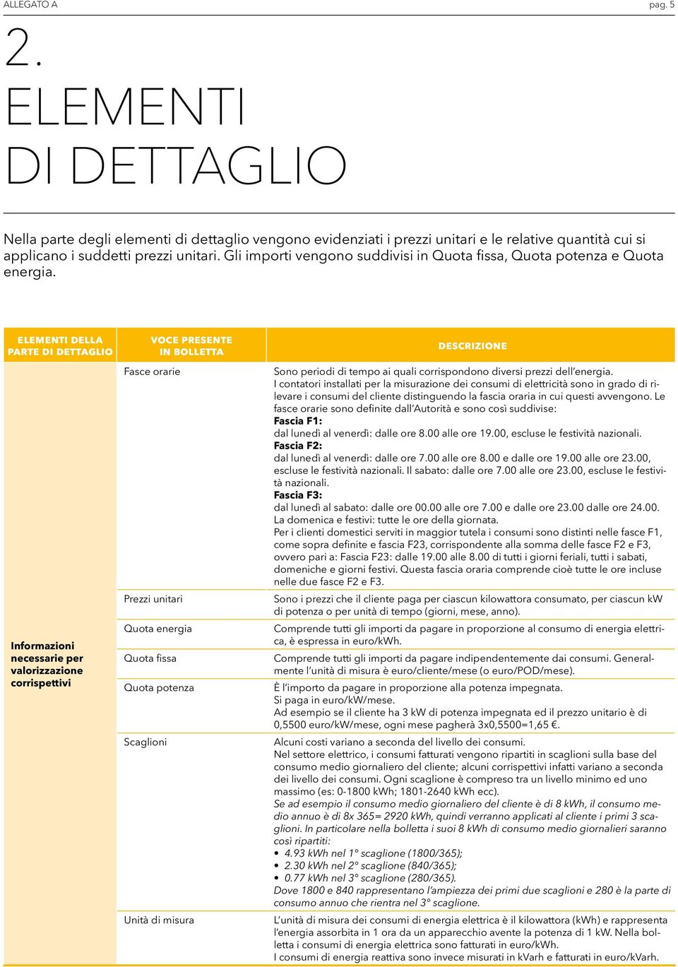 Elementi della parte di dettaglio Informazioni necessarie per valorizzazione corrispettivi Fasce orarie Prezzi unitari Quota energia Quota fissa Quota potenza Scaglioni Unità di misura Sono periodi