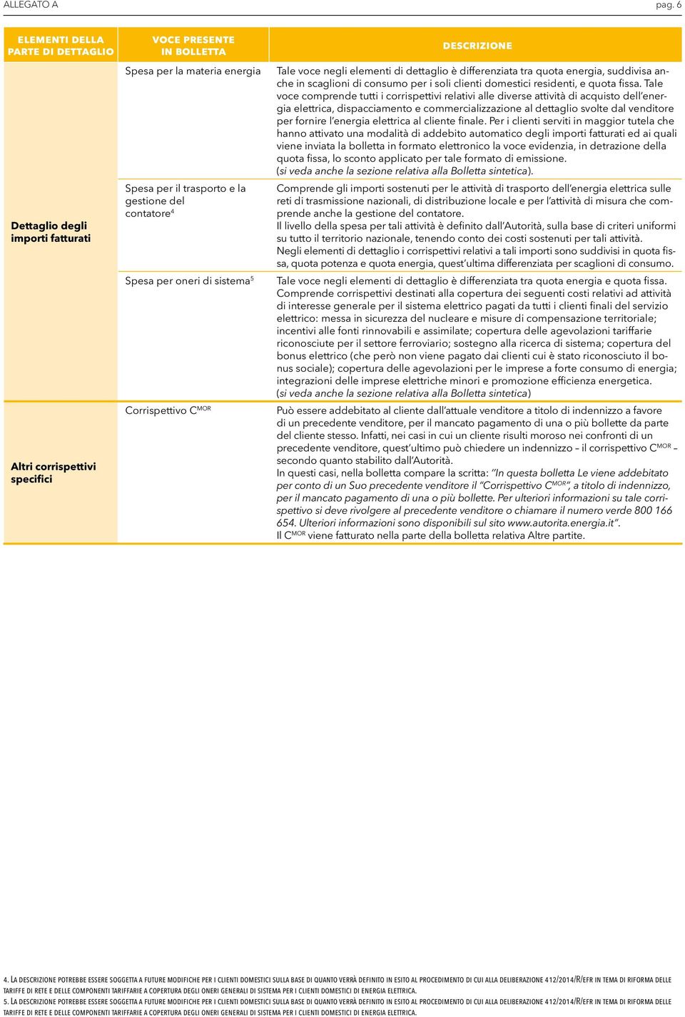 di sistema 5 Corrispettivo C MOR Tale voce negli elementi di dettaglio è differenziata tra quota energia, suddivisa anche in scaglioni di consumo per i soli clienti domestici residenti, e quota fissa.