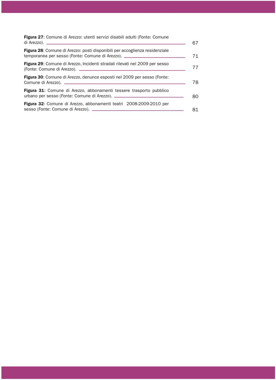 Figura 29: Comune di Arezzo, Incidenti stradali rilevati nel 2009 per sesso (Fonte: Comune di Arezzo).