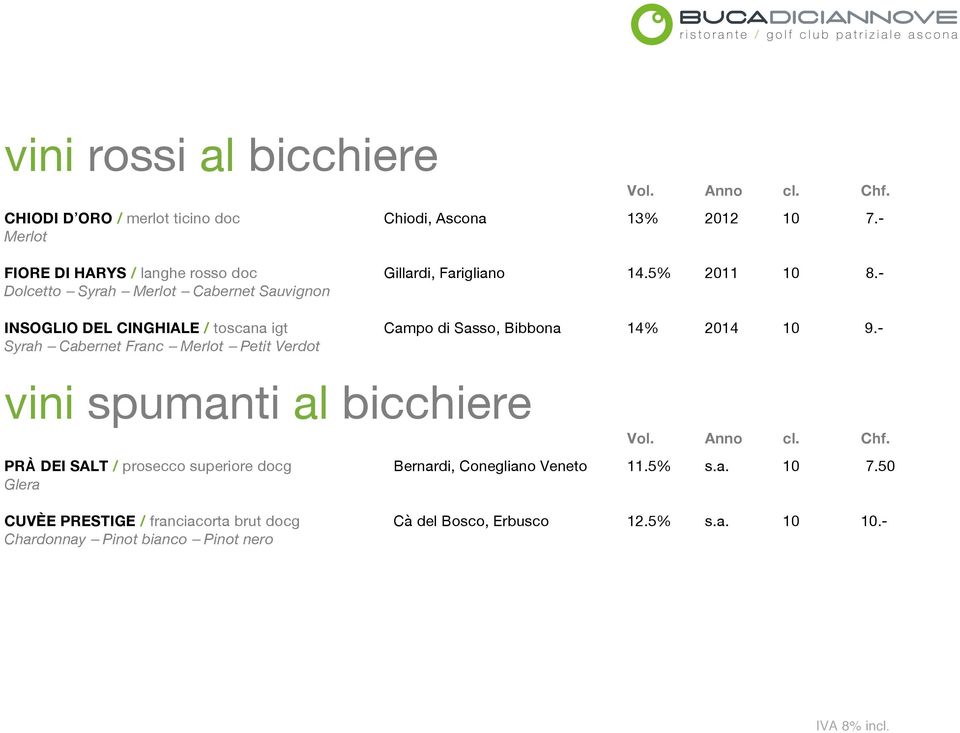 - Dolcetto Syrah Cabernet Sauvignon INSOGLIO DEL CINGHIALE / toscana igt Campo di Sasso, Bibbona 14% 2014 10 9.