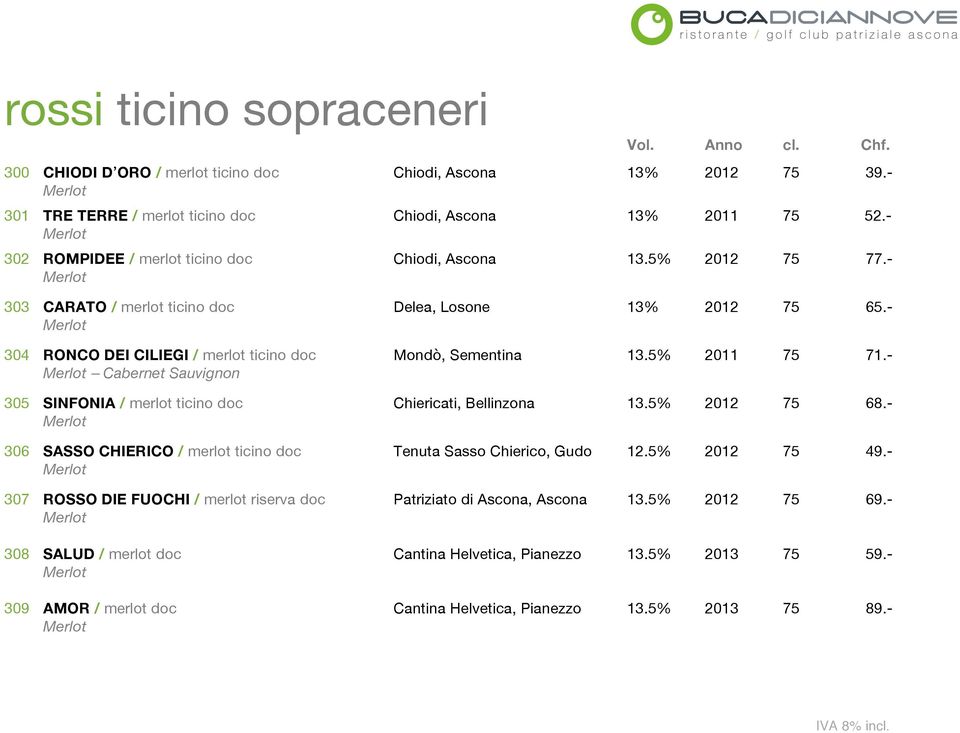 5% 2011 75 71.- Cabernet Sauvignon 305 SINFONIA / merlot ticino doc Chiericati, Bellinzona 13.5% 2012 75 68.- 306 SASSO CHIERICO / merlot ticino doc Tenuta Sasso Chierico, Gudo 12.5% 2012 75 49.