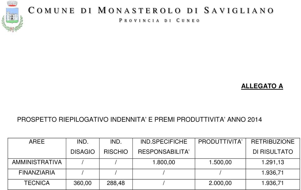 SPECIFICHE RESPONSABILITA PRODUTTIVITA RETRIBUZIONE DI RISULTATO