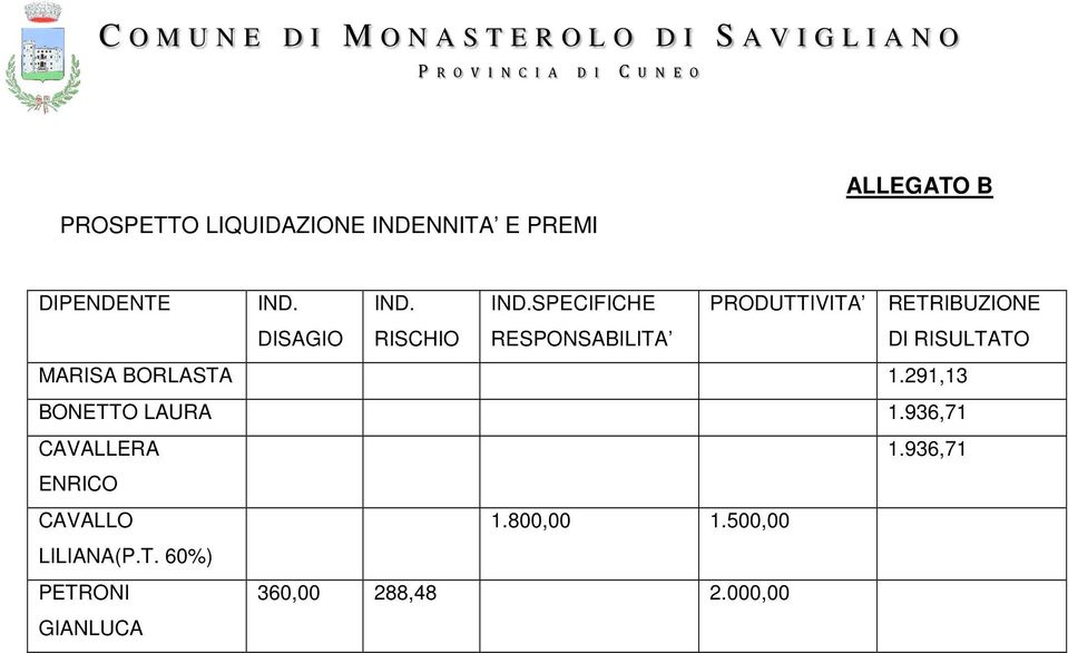 SPECIFICHE RESPONSABILITA PRODUTTIVITA RETRIBUZIONE DI RISULTATO MARISA