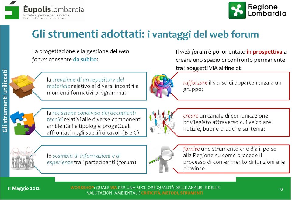 orientato in prospettivaa creare uno spazio di confronto permanente tra i soggetti