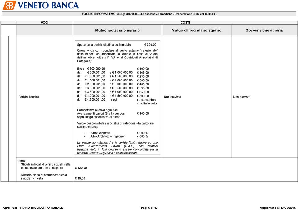 000.001,00 da 3.000.001,00 da 3.500.