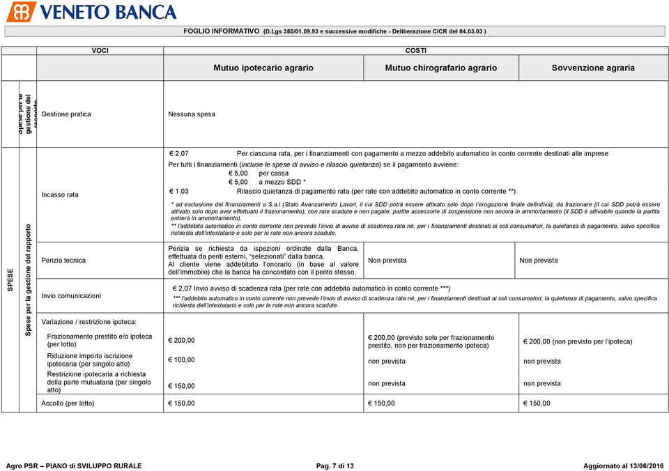 addebito automatico in conto corrente destinati alle imprese Per tutti i finanziamenti (incluse le spese di avviso e rilascio quietanza) se il pagamento avviene: 5,00 per cassa 5,00 a mezzo SDD *