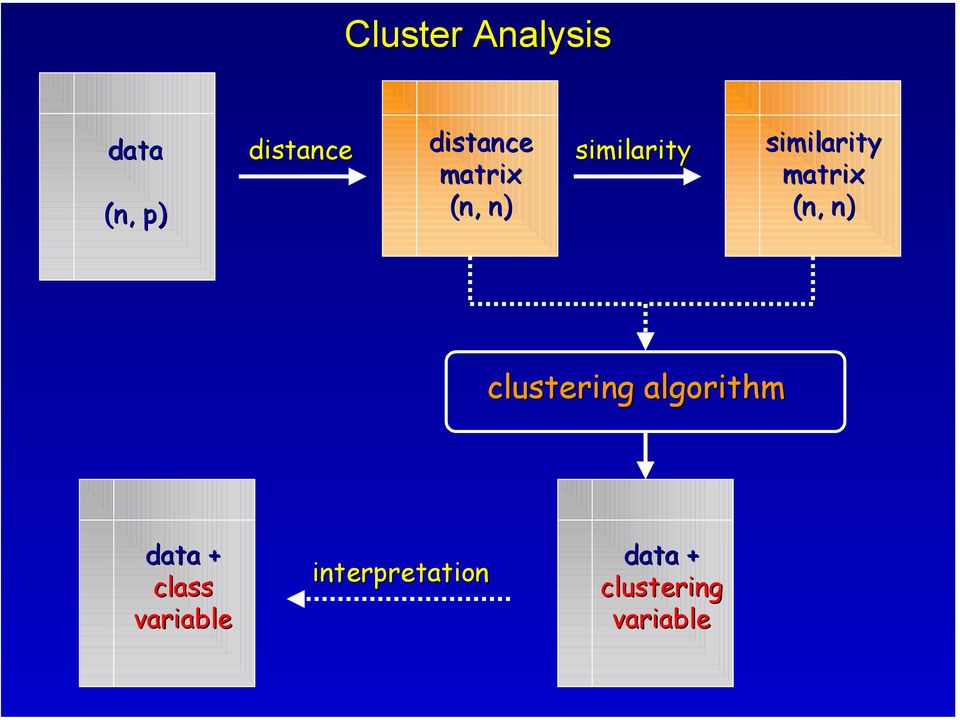 clustering algorithm data + class