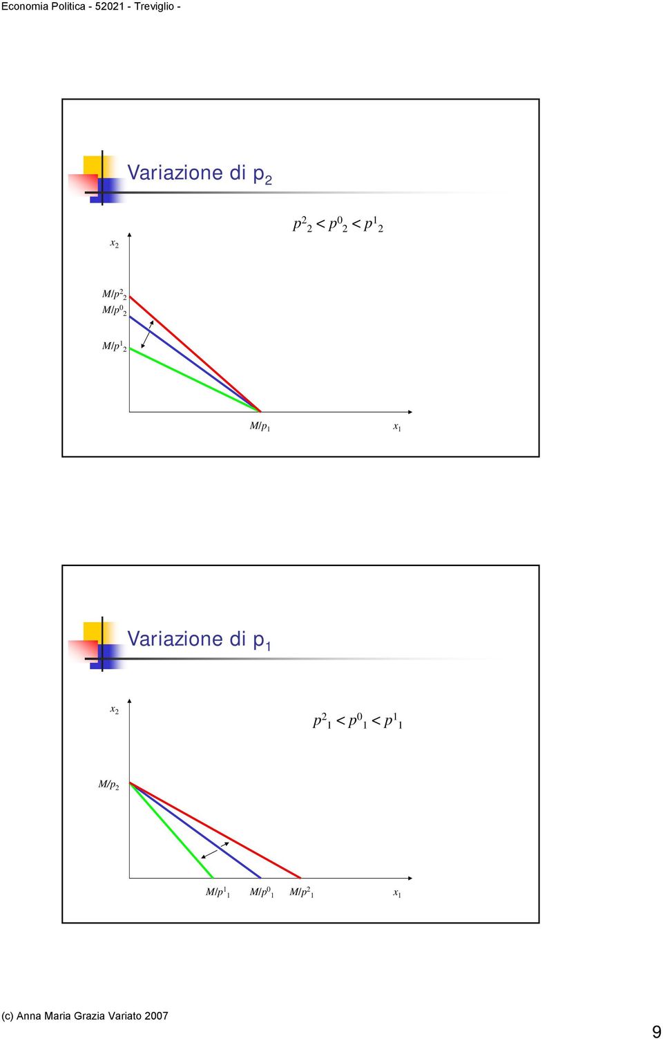 Variazione di p 1 p 2 1 < p 0 1 < p