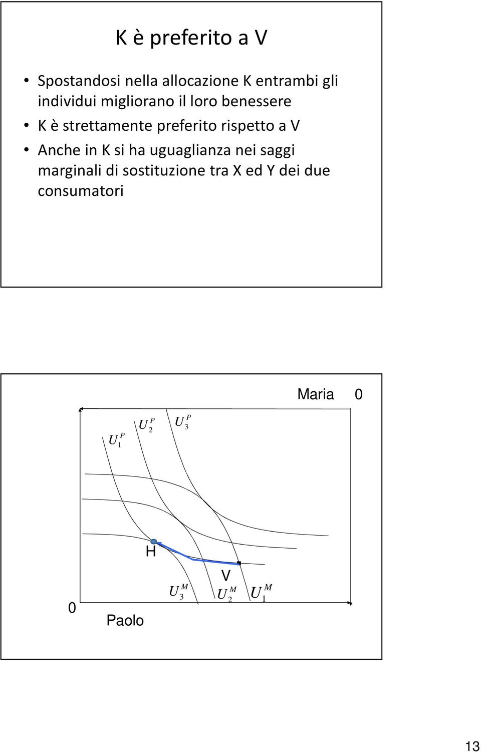 rispetto a V Anche in K si ha uguaglianza nei saggi marginali di