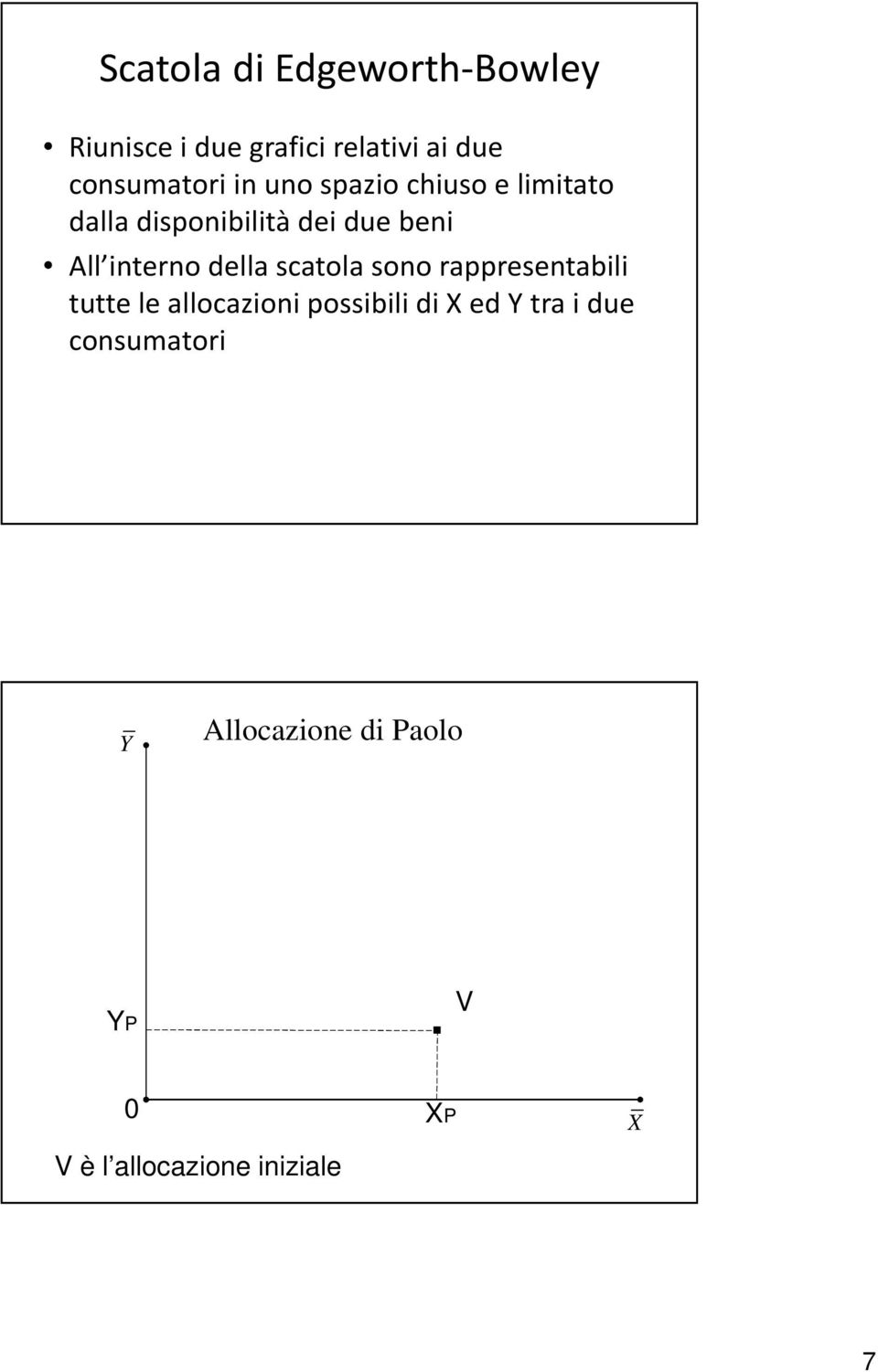 beni All interno della scatola sono rappresentabili tutte le allocazioni