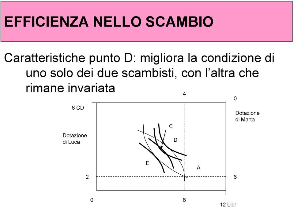 scambisti, con l altra che rimane invariata 8 CD