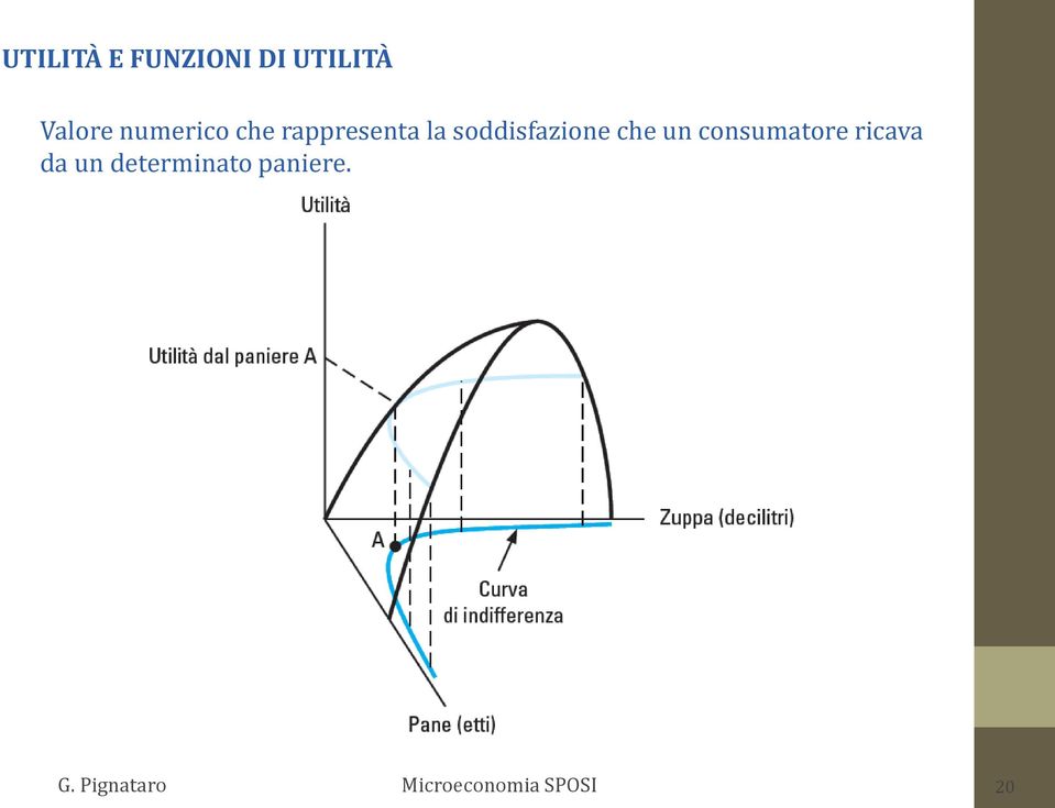 la soddisfazione che un