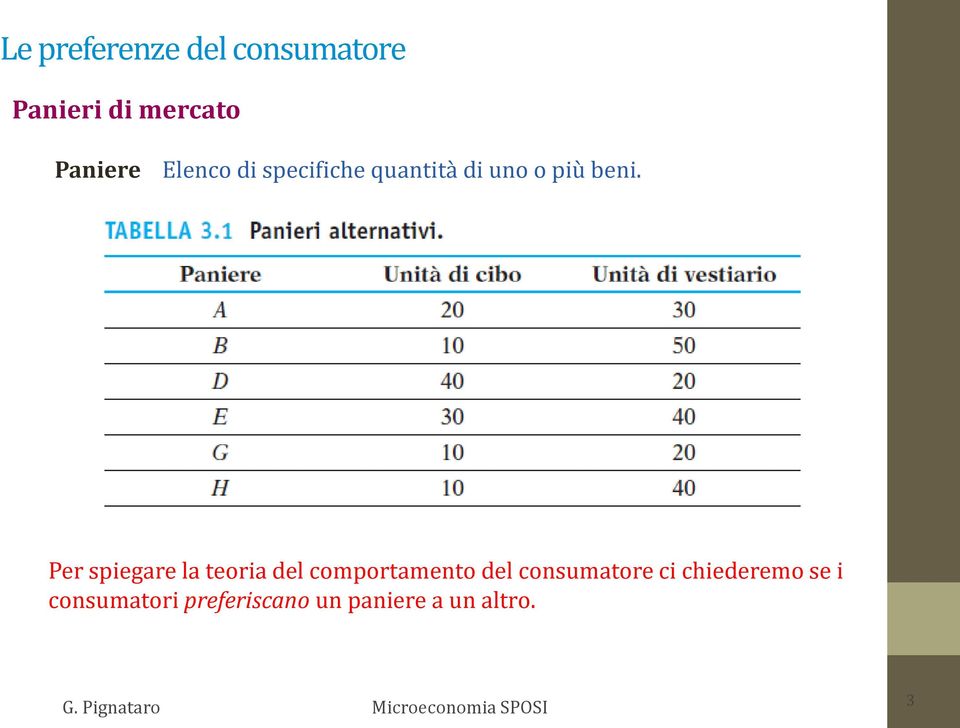 Per spiegare la teoria del comportamento del consumatore