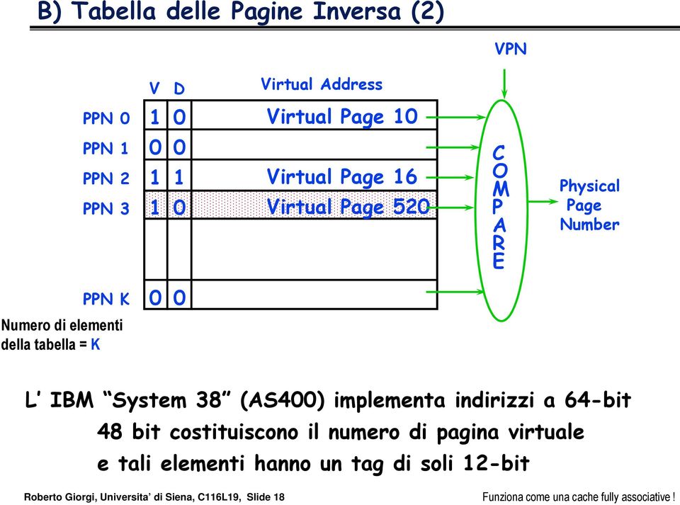 System 38 (AS4) implementa indirizzi a 64-bit 48 bit costituiscono il numero di pagina virtuale e tali