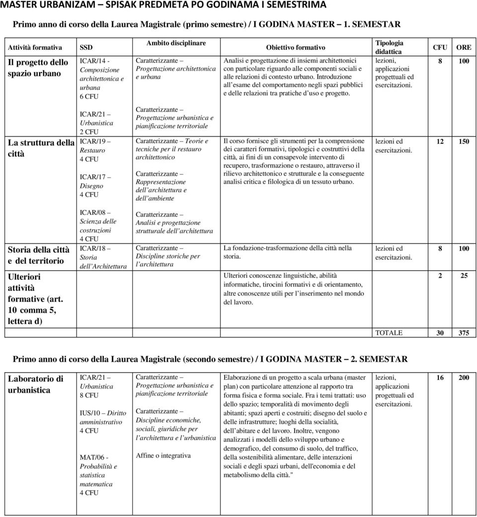 Introduzione all esame del comportamento negli spazi pubblici e delle relazioni tra pratiche d uso e progetto.