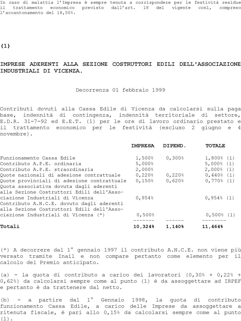 Decorrenza 01 febbraio 1999 Contributi dovuti alla Cassa Edile di Vicenza da calcolarsi sulla paga base, indennità di contingenza, indennità territoriale di settore, E.D.R. 31-7-92 ed E.E.T.
