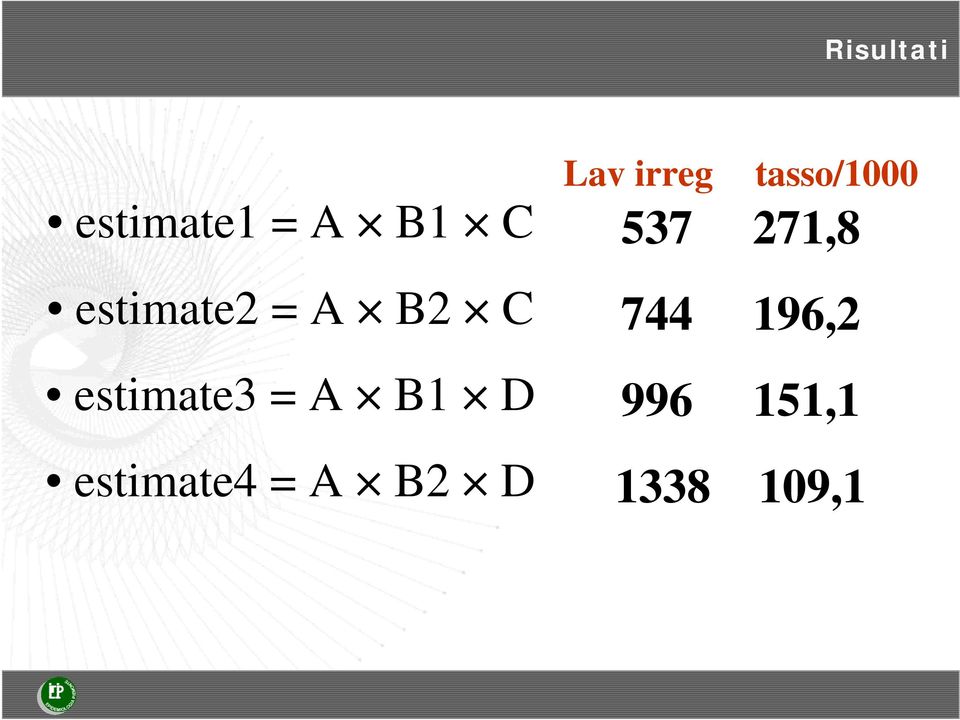 D estimate4 = A B2 D Lav irreg