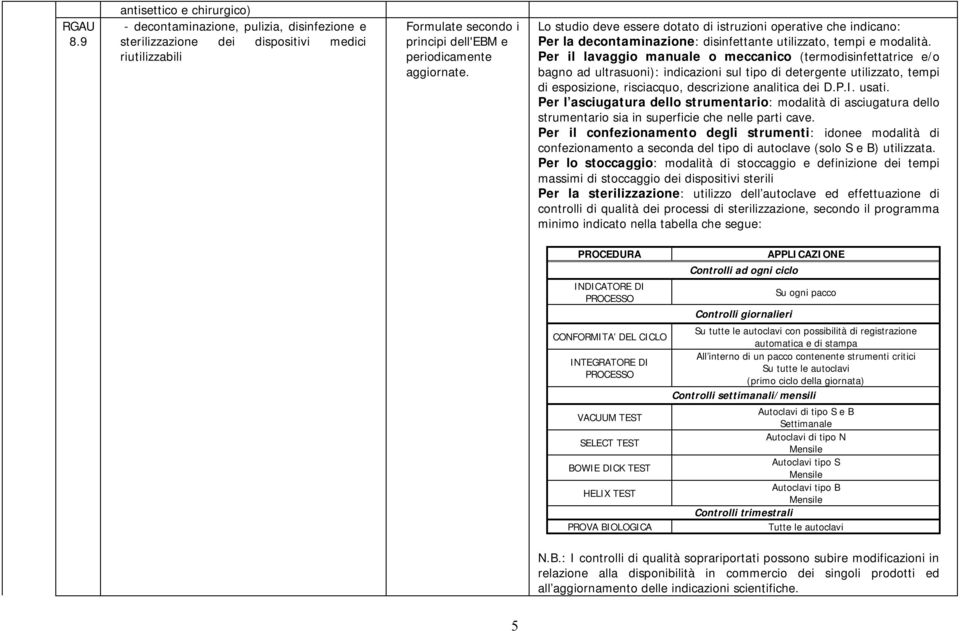 Per il lavaggio manuale o meccanico (termodisinfettatrice e/o bagno ad ultrasuoni): indicazioni sul tipo di detergente utilizzato, tempi di esposizione, risciacquo, descrizione analitica dei D.P.I.