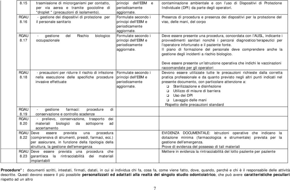 Dispositivi di Protezione Individuale (DPI) da parte degli operatori.