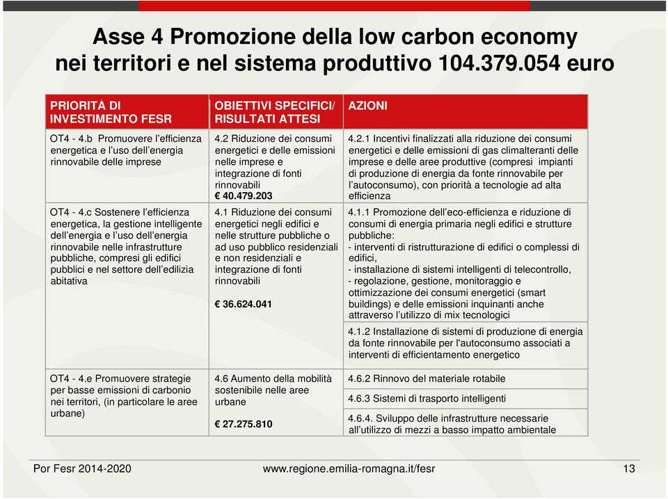 c Sostenere l efficienza energetica, la gestione intelligente dell energia e l uso dell energia rinnovabile nelle infrastrutture pubbliche, compresi gli edifici pubblici e nel settore dell edilizia