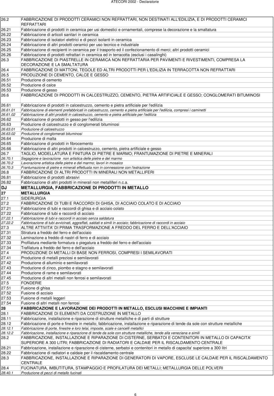 23 Fabbricazione di isolatori elettrici e di pezzi isolanti in ceramica 26.24 Fabbricazione di altri prodotti ceramici per uso tecnico e industriale 26.