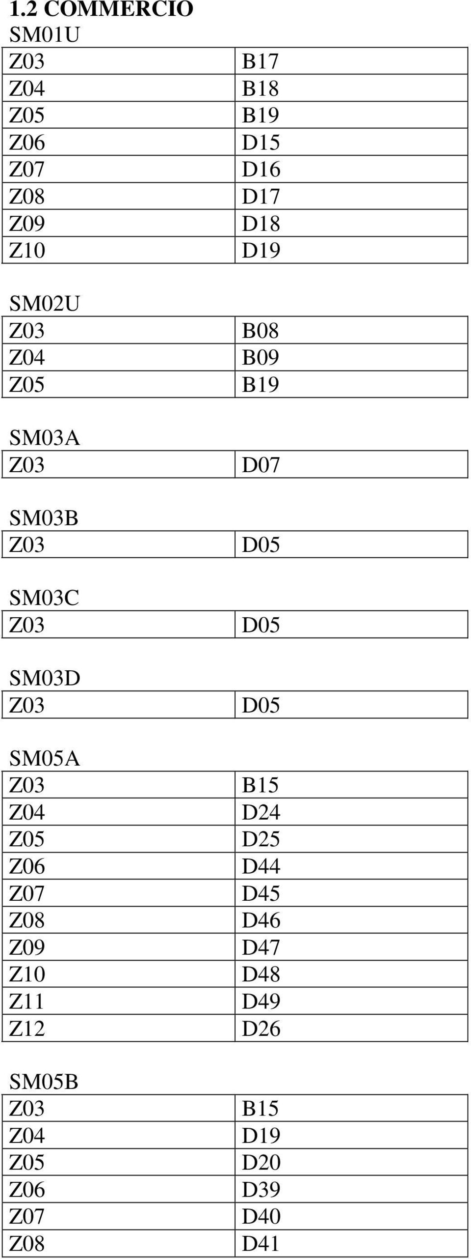 SM03C D05 SM03D D05 SM05A B15 D44 D45 D46 Z09