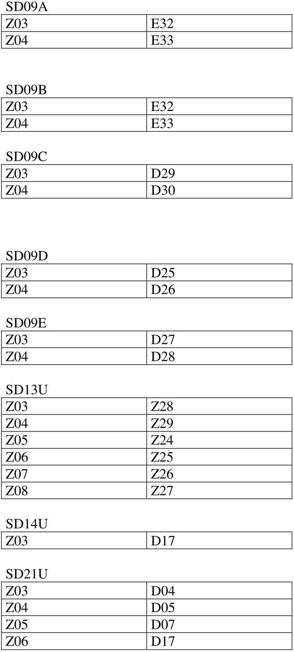 D27 D28 SD13U Z28 Z29 Z24