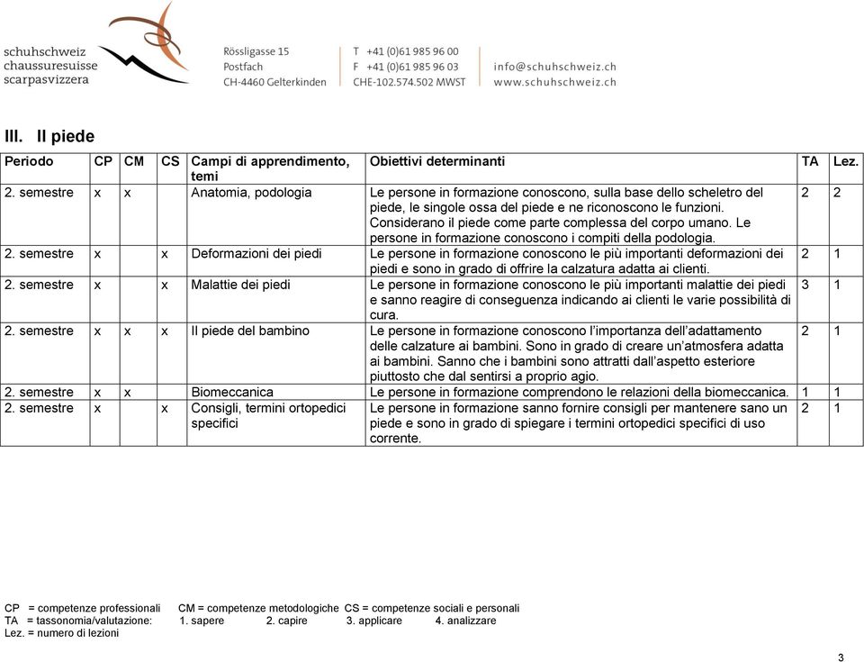 semestre x x Deformazioni dei piedi Le persone in formazione conoscono le più importanti deformazioni dei piedi e sono in grado di offrire la calzatura adatta ai clienti. 2.