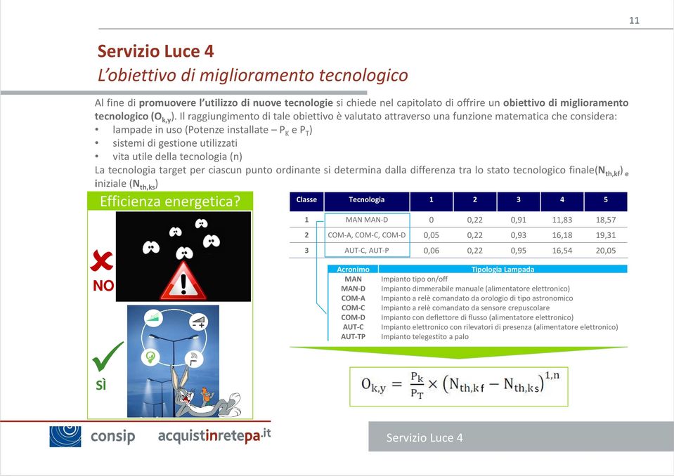 tecnologia (n) La tecnologia target per ciascun punto ordinante si determina dalla differenza tra lo stato tecnologico finale(n th,kf ) e iniziale (N th,ks ) Efficienza energetica?