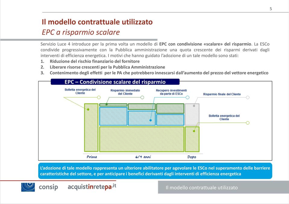 I motivi che hanno guidato l adozione di un tale modello sono stati: 1. Riduzione del rischio finanziario del fornitore 2. Liberare risorse crescenti per la Pubblica Amministrazione 3.