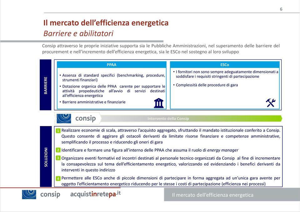 PPAA carente per supportare le attività propedeutiche all avvio di servizi destinati all efficienza energetica Barriere amministrative e finanziarie ESCo I fornitori non sono sempre adeguatamente