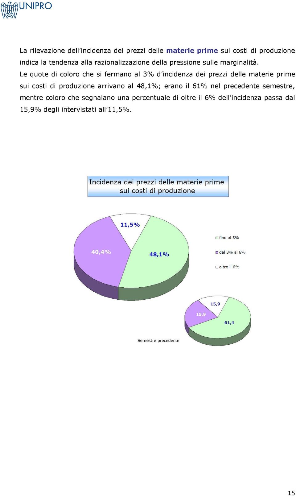 Le quote di coloro che si fermano al 3% d incidenza dei prezzi delle materie prime sui costi di produzione arrivano al