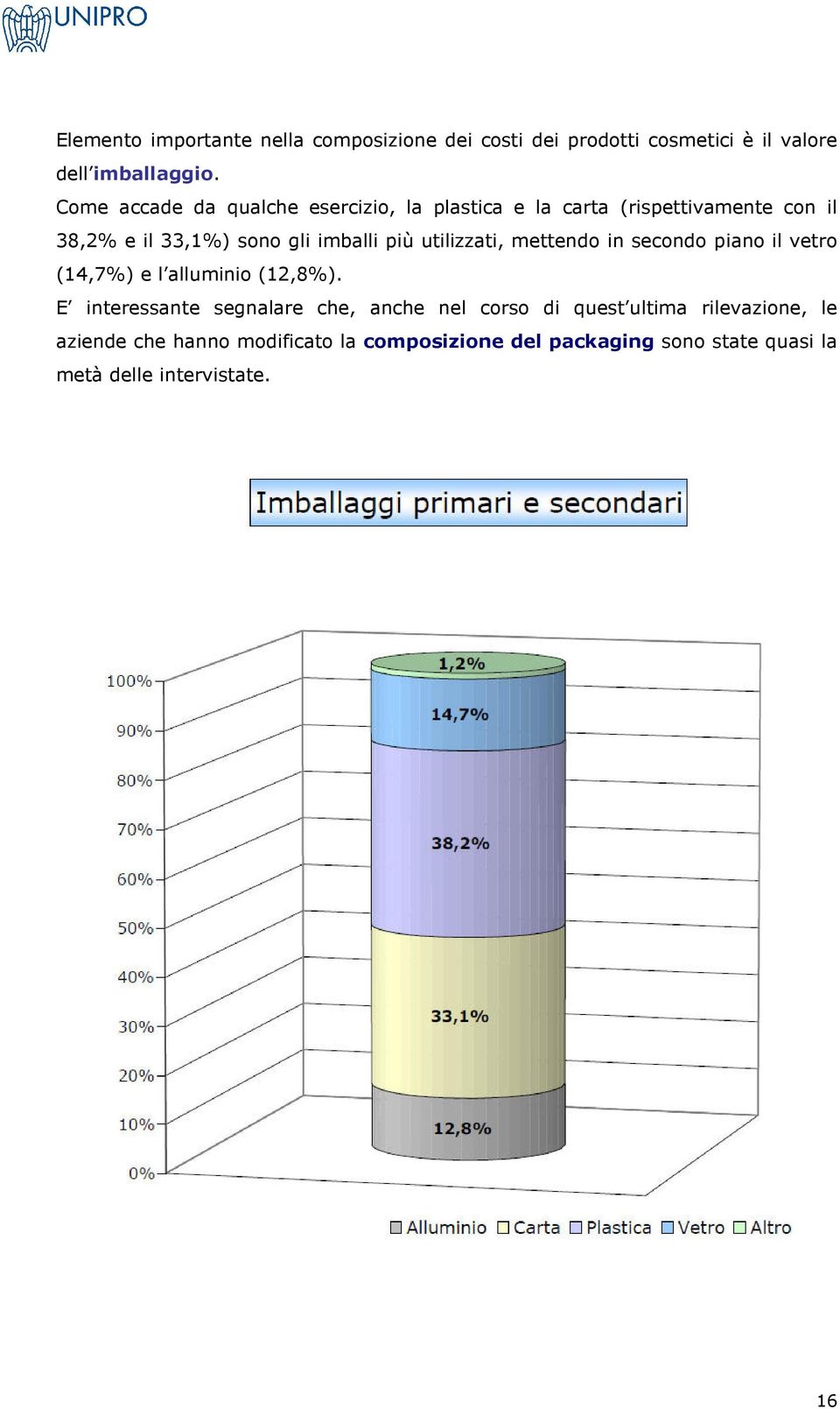 utilizzati, mettendo in secondo piano il vetro (14,7%) e l alluminio (12,8%).