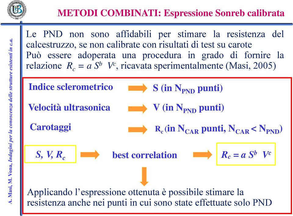 Velocità ultrasonica Carotaggi S (in N PND punti) V (in N PND punti) R c (in N CAR punti, N CAR < N PND ) S, V, R c best correlation R c = a S b V c Applicando