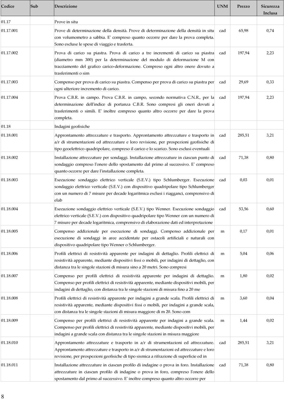 Prova di carico a tre incrementi di carico su piastra (diametro mm 300) per la determinazione del modulo di deformazione M con tracciamento del grafico carico deformazione.