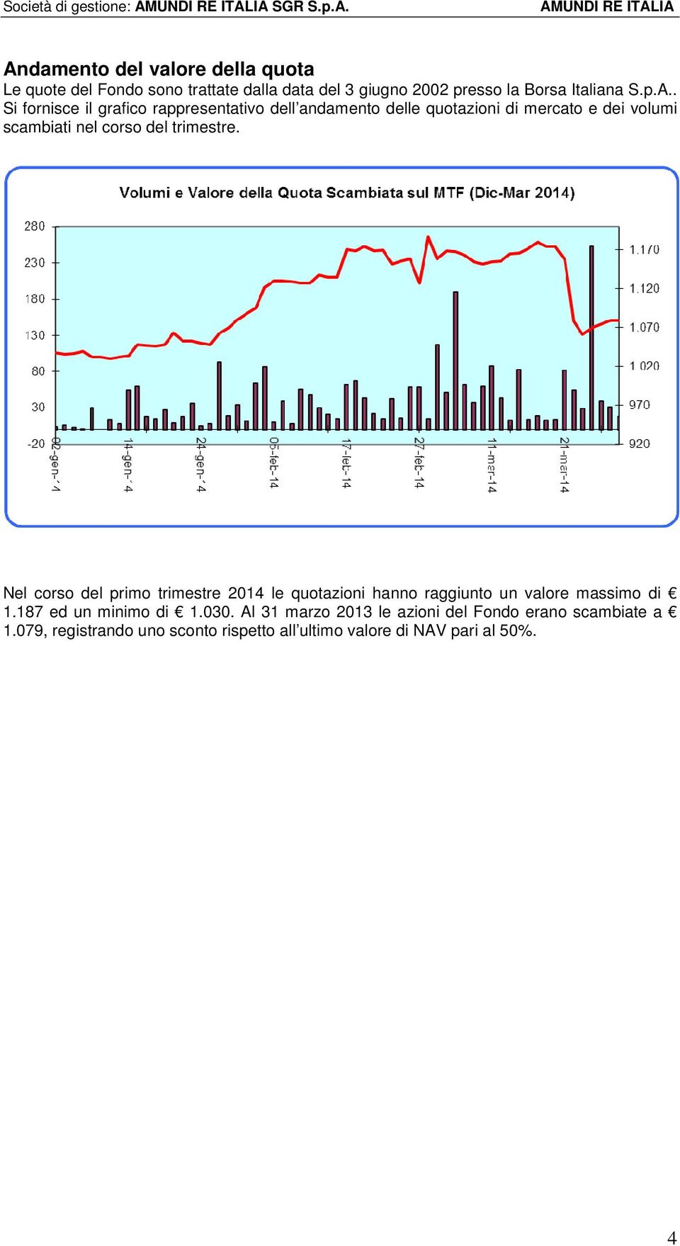 IA SGR S.p.A. AMIA Andamento del valore della quota Le quote del Fondo sono trattate dalla data del 3 giugno 2002 presso la Borsa Italiana S.p.A.. Si fornisce il grafico rappresentativo dell andamento delle quotazioni di mercato e dei volumi scambiati nel corso del trimestre.