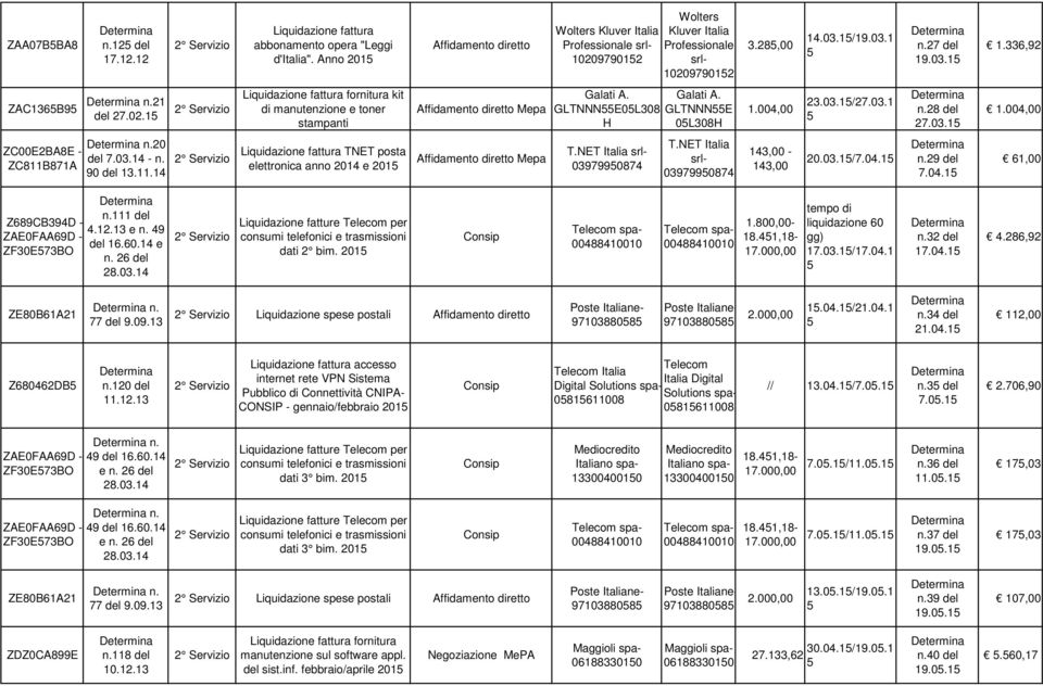 20 del 7.03.14 - n. 90 del 13.11.14 Liquidazione fattura TNET posta elettronica anno 2014 e 201 0397990874 0397990874 143,00-143,00 20.03.1/7.04.1 n.29 del 7.04.1 61,00 n.111 del Z689CB394D - 4.12.