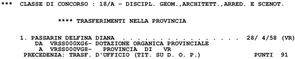 ............... 28/ 4/58 (VR) DA VRSS000XG6- DOTAZIONE ORGANICA