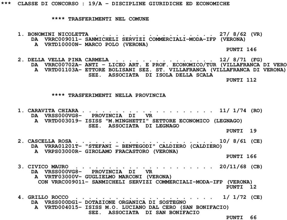 .............. 12/ 8/71 (FG) DA VRRC00702A- ANTI - LICEO ART. E PROF. ECONOMICO/TUR (VILLAFRANCA DI VERO A VRTD01103A- ETTORE BOLISANI SEZ. ST. VILLAFRANCA (VILLAFRANCA DI VERONA) SEZ.