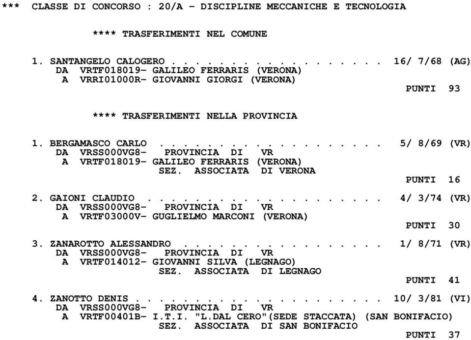 .................. 5/ 8/69 (VR) A VRTF018019- GALILEO FERRARIS (VERONA) SEZ. ASSOCIATA DI VERONA PUNTI 16 2. GAIONI CLAUDIO.