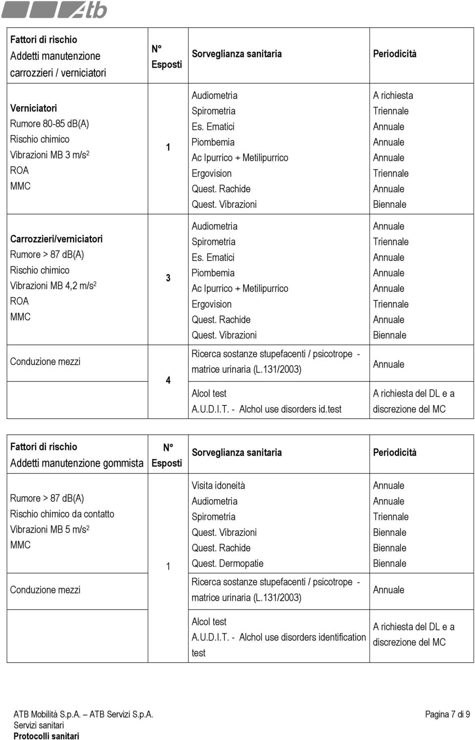 Vibrazioni MB 4, m/s 3 Es. Ematici Piombemia Ac Ipurrico + Metilipurrico 4 id.