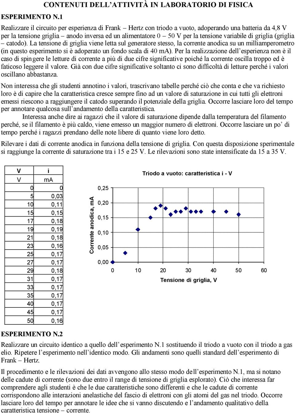 un alimentatore 0 50 V per la tensione variabile di griglia (griglia catodo).