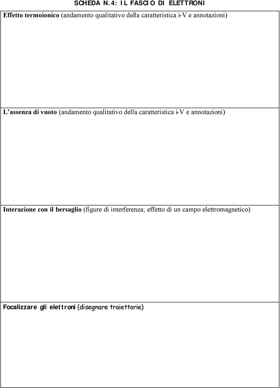 caratteristica i-v e annotazioni) L assenza di vuoto (andamento qualitativo della